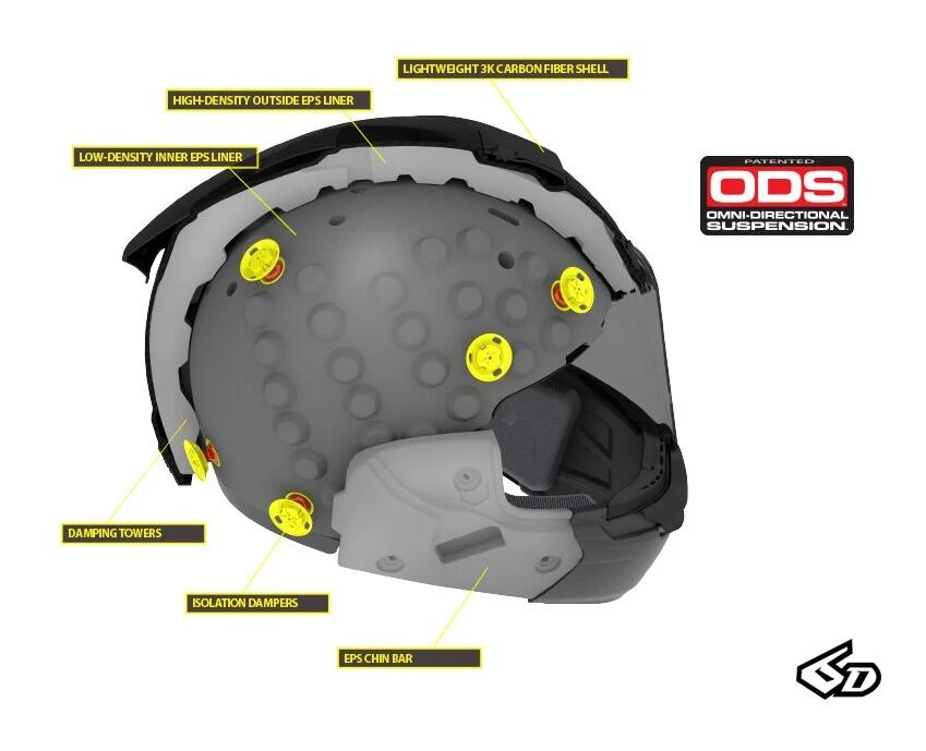 6D ATS-1R Aero Helmet - Image 8